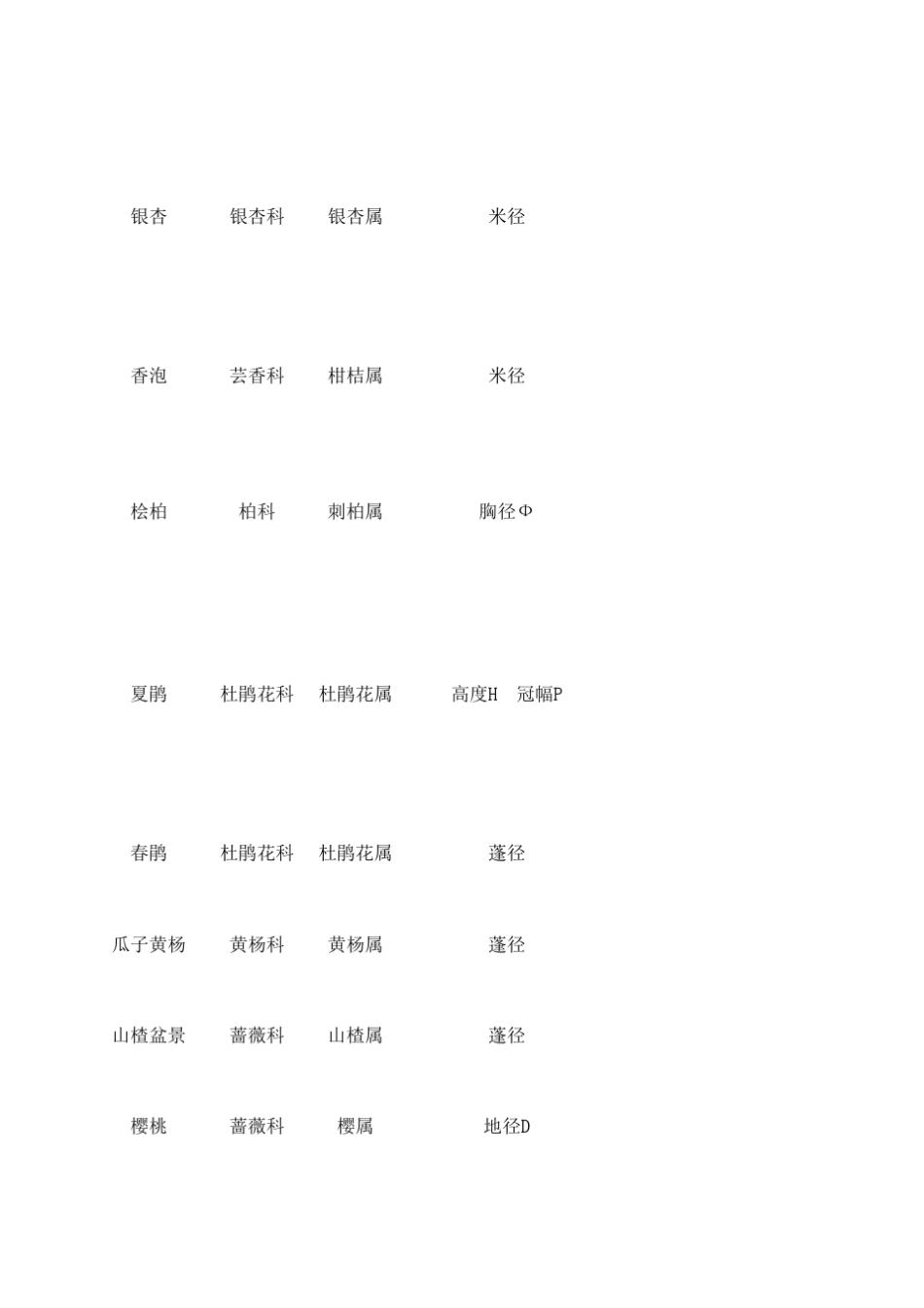 浙江萧山花木城与常州夏溪花木市场调查报告_第2页