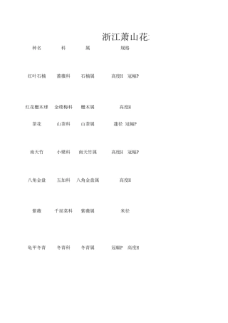 浙江萧山花木城与常州夏溪花木市场调查报告