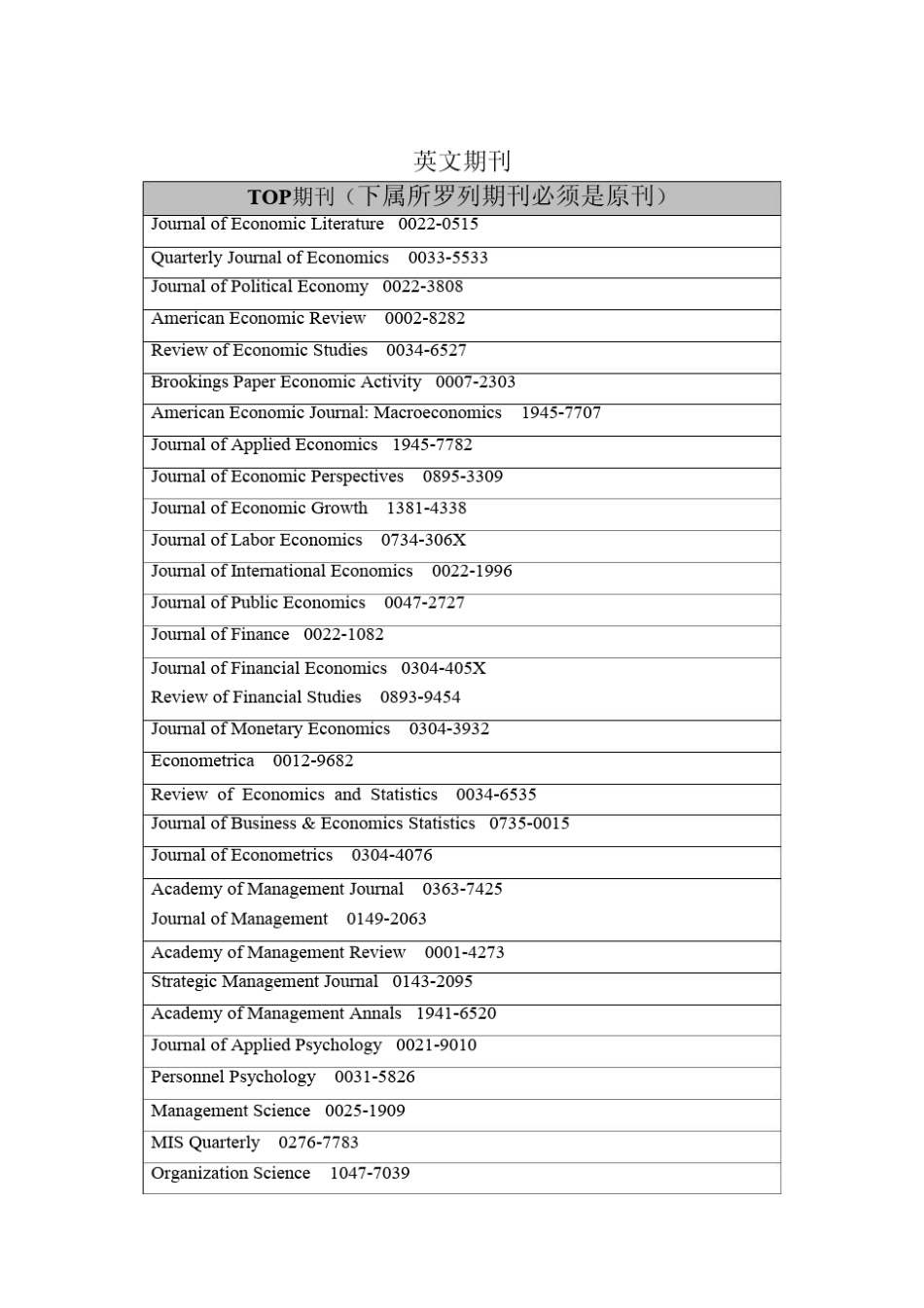 浙江财经大学学术期刊定级标准(2015.1.12)_第2页