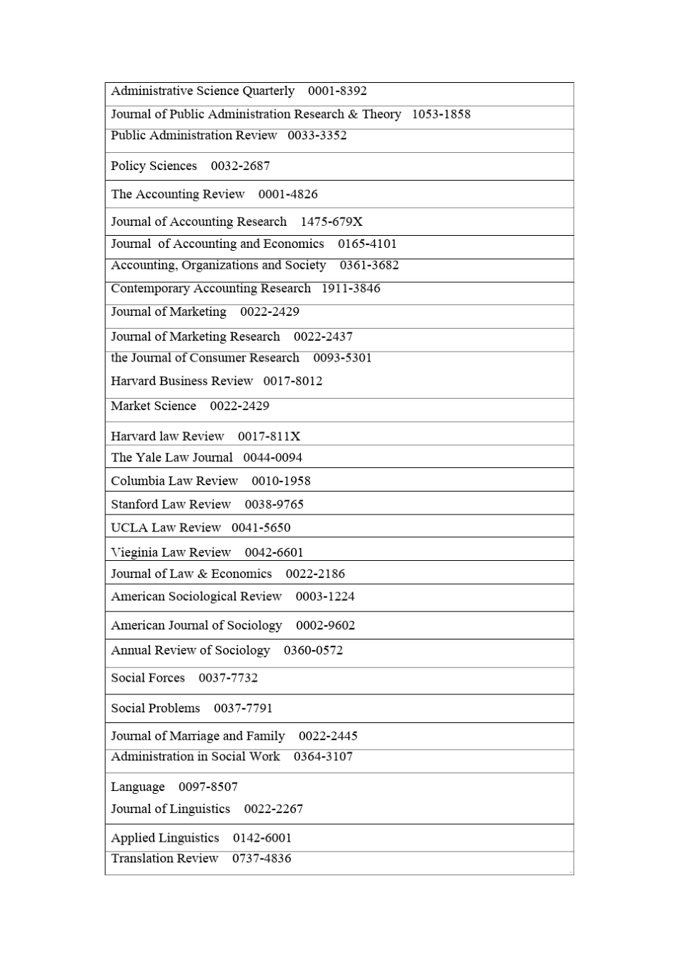 浙江财经大学学术期刊定级标准(2015.1.12)_第3页
