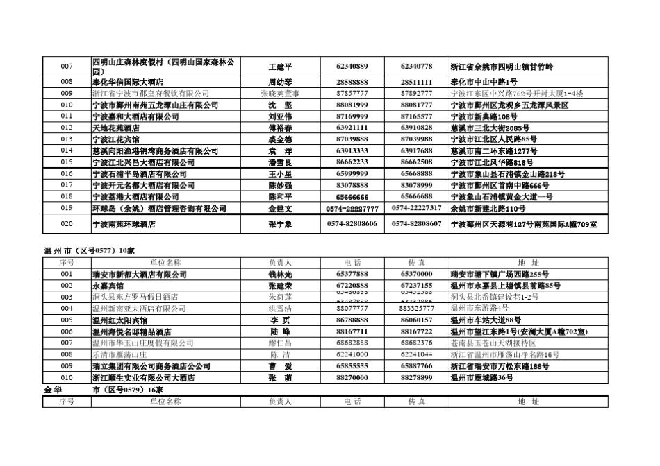 浙江饭店协会_第3页