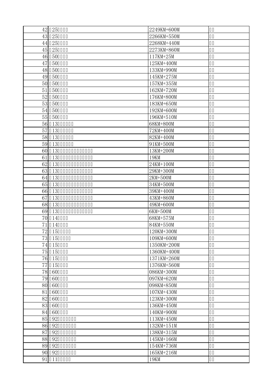 浙江高速公路违章测速点_第2页