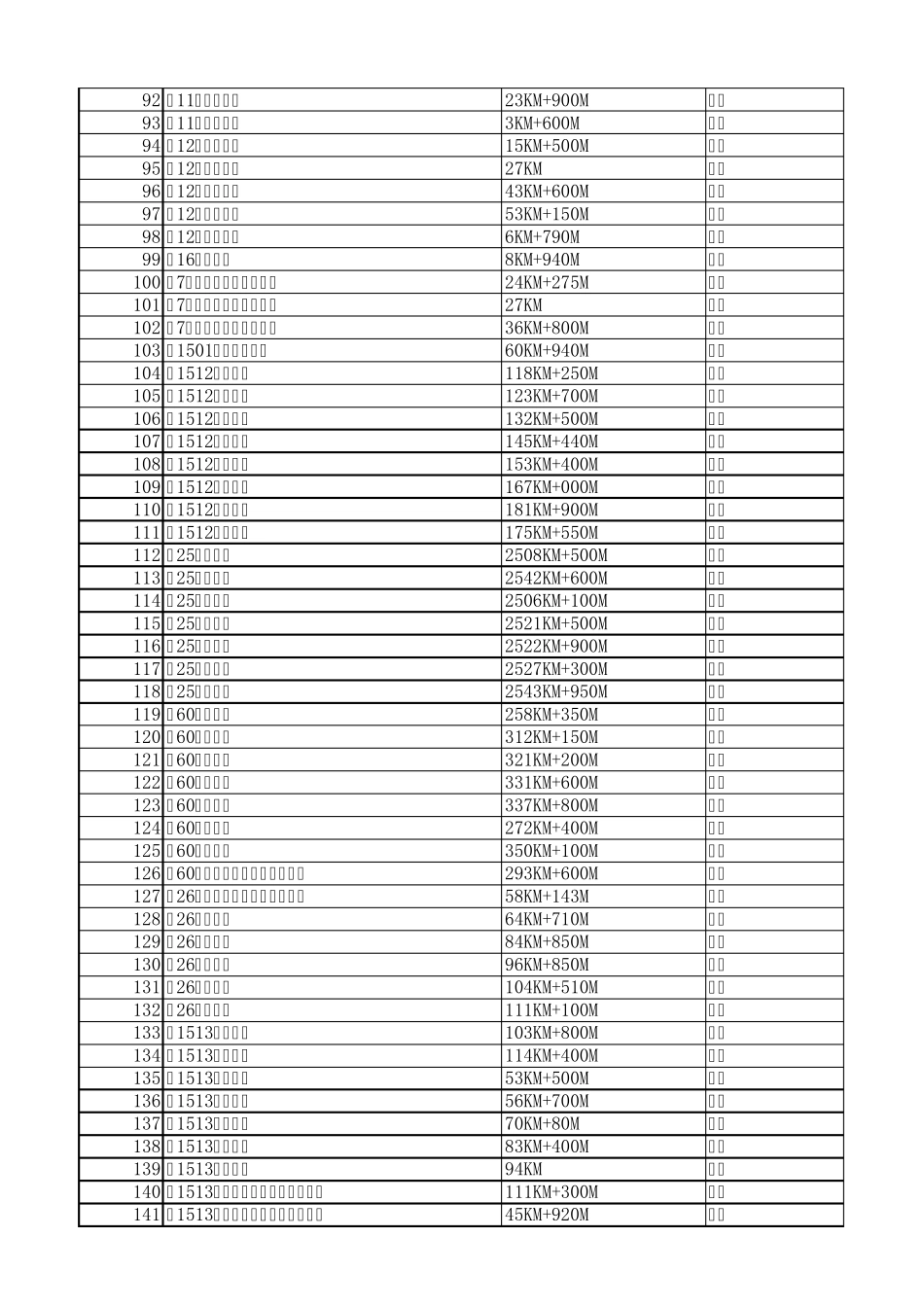 浙江高速公路违章测速点_第3页