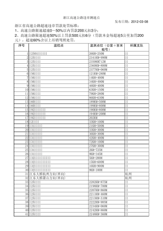 浙江高速公路违章测速点