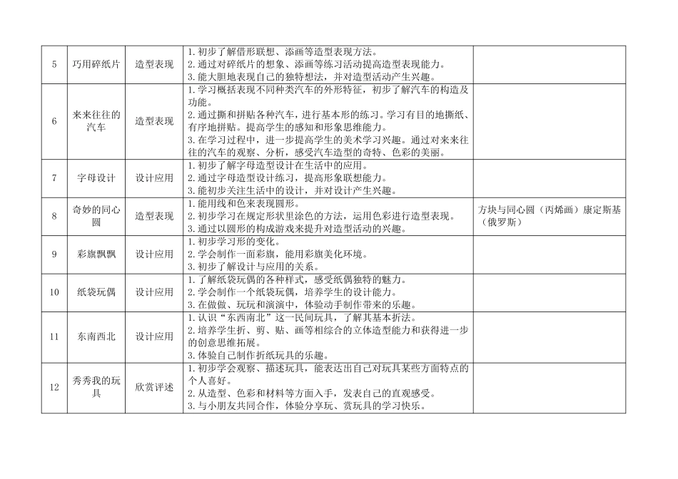 浙美版小学美术1—12教材梳理_第2页