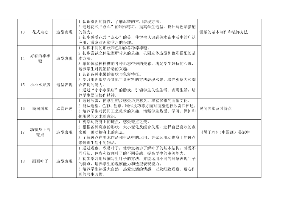 浙美版小学美术1—12教材梳理_第3页