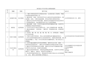 浙美版小学美术1—12教材梳理