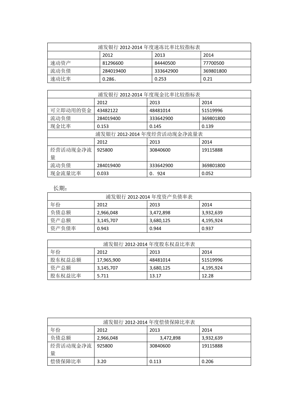 浦发银行财务分析报告_第2页