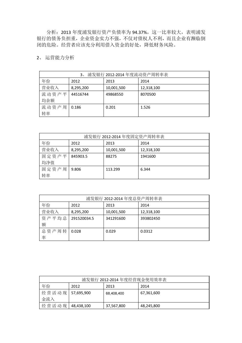浦发银行财务分析报告_第3页