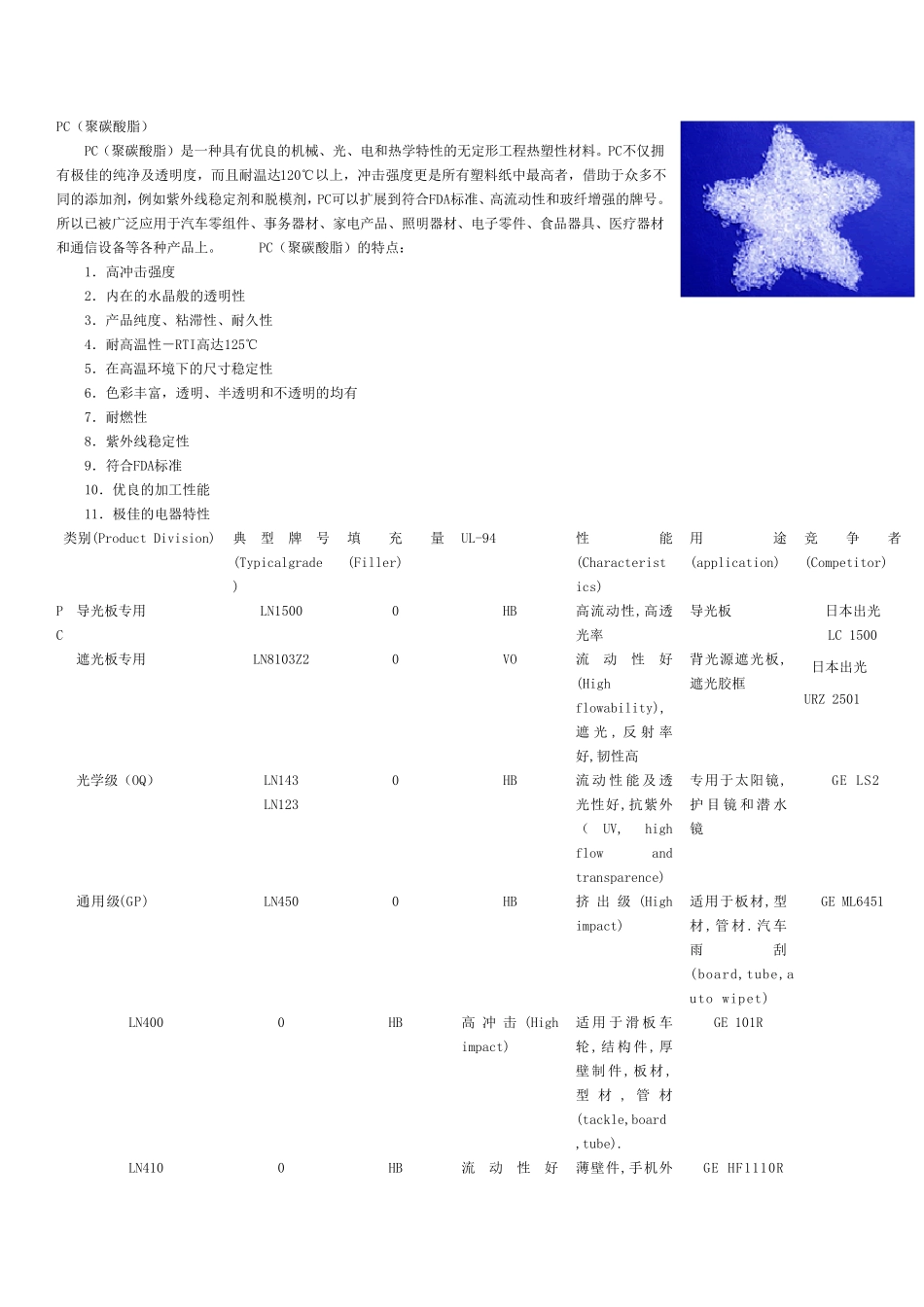 浩业PC,PC+ABS,PPO产品性能一览表_第1页
