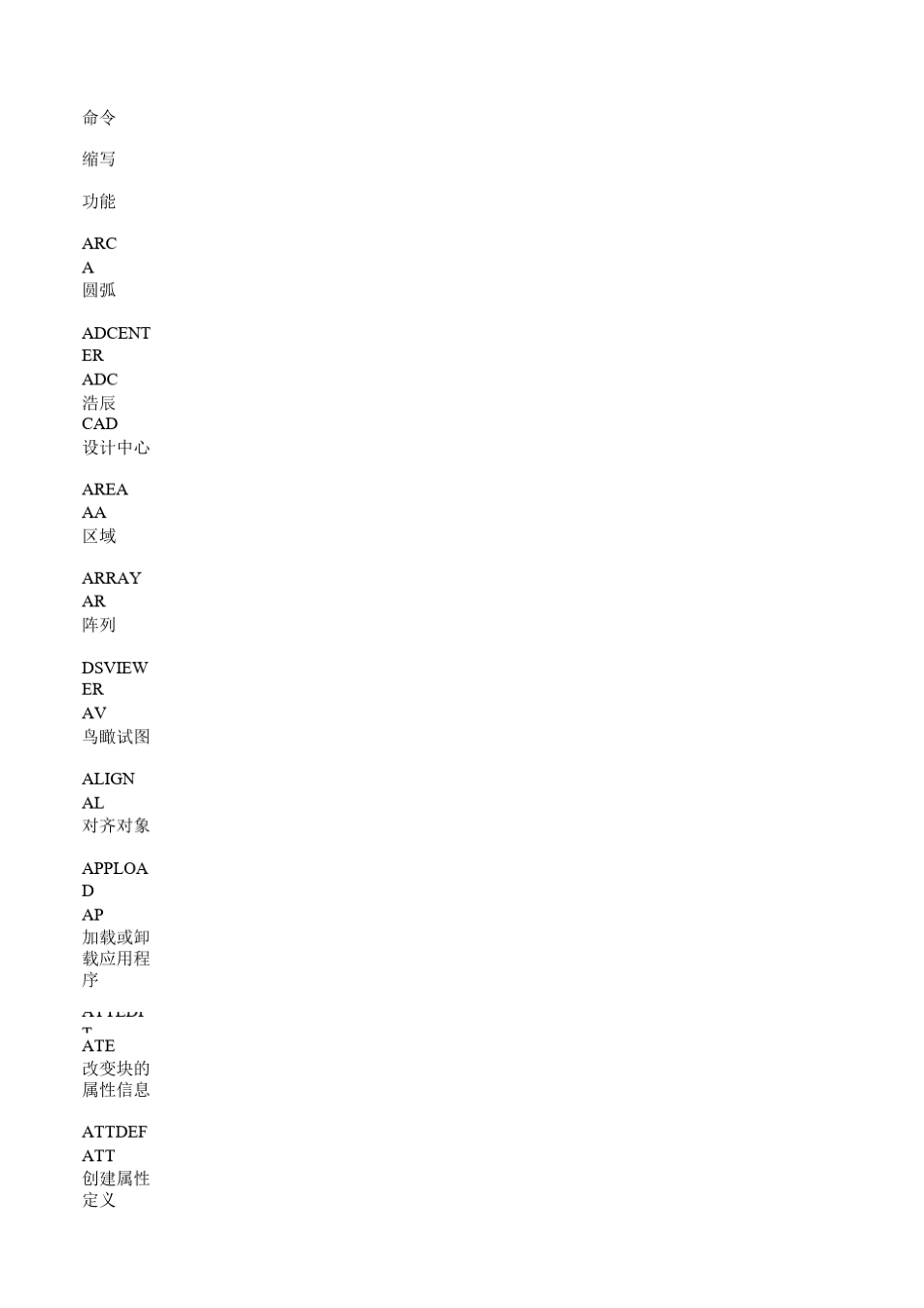 浩辰cad常用快捷键_第1页