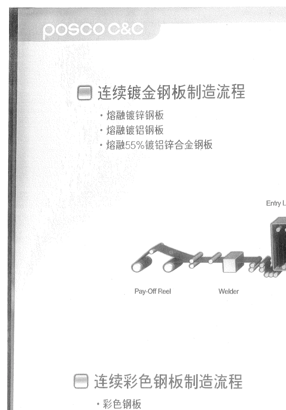 浦项镀铝板官方介绍手册POSCOCamp;CAluminizedSteel_第2页