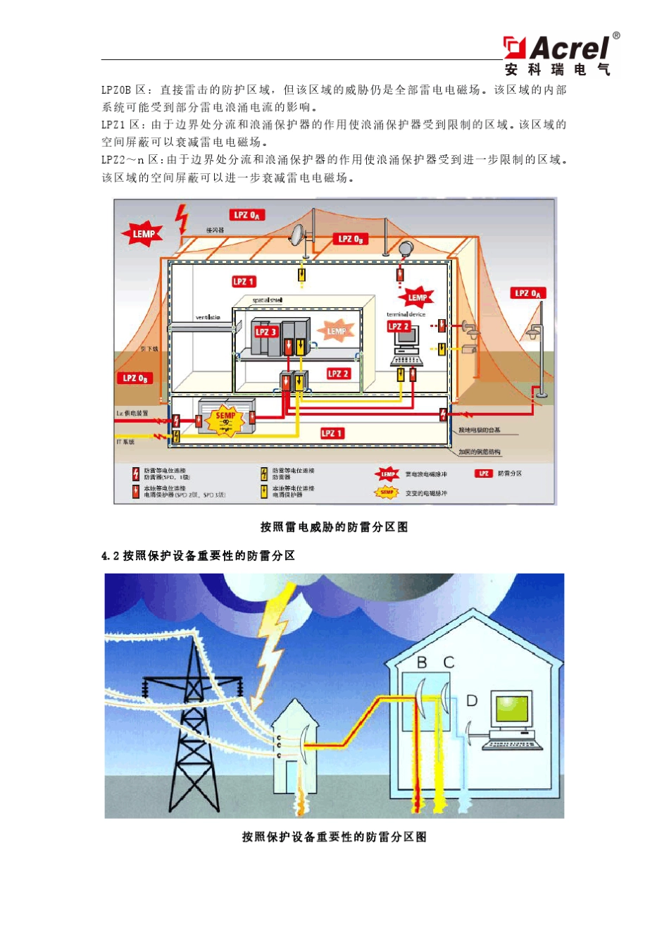 浪涌保护器的选型与应用_第2页