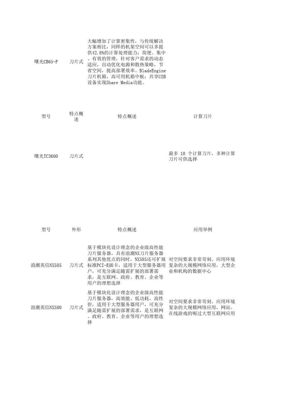 浪潮曙光刀片服务器型号详细介绍_第2页