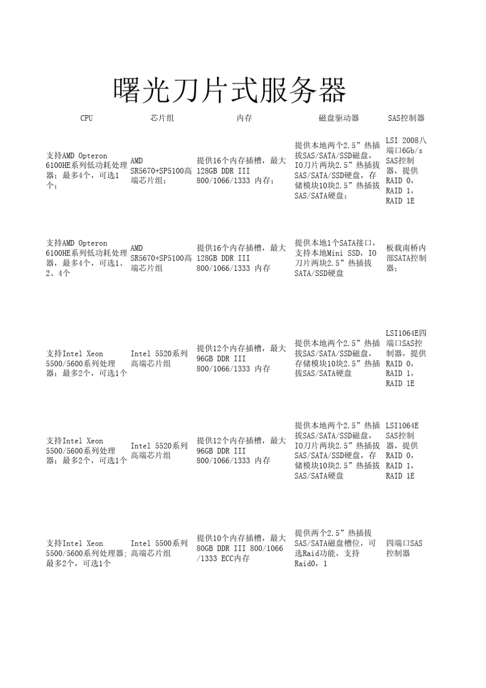 浪潮曙光刀片服务器型号详细介绍_第3页