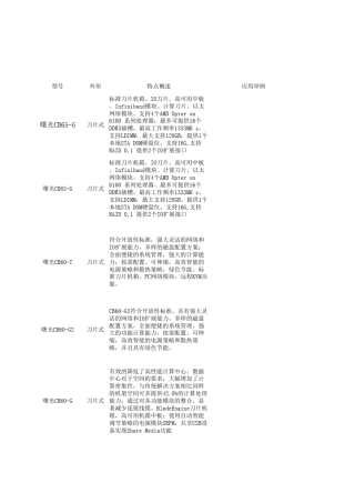 浪潮曙光刀片服务器型号详细介绍
