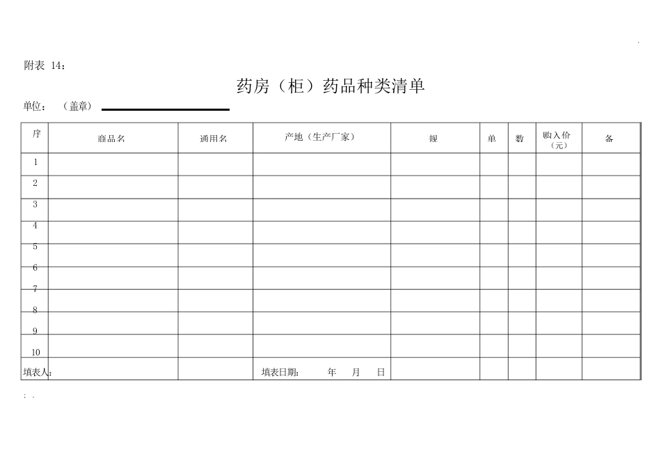 药房（柜）药品种类清单_第1页