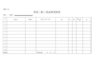 药房（柜）药品种类清单