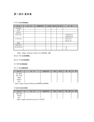 浪潮财务数据结构