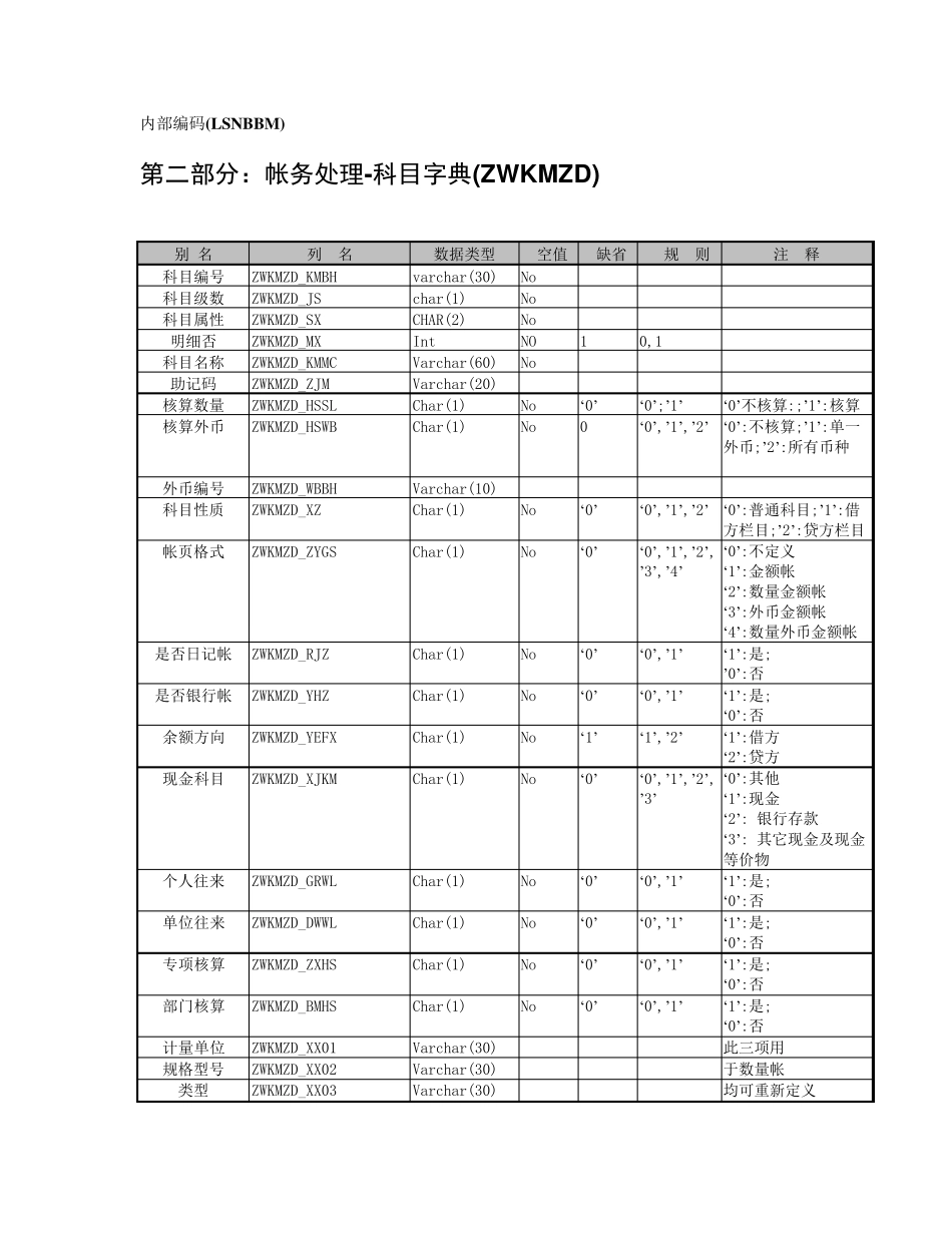 浪潮软件财务数据结构_第2页
