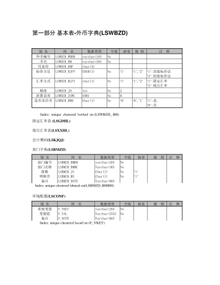 浪潮软件财务数据结构