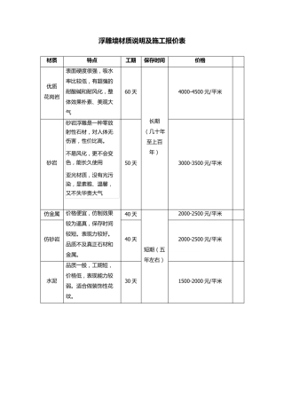 浮雕墙材质报价