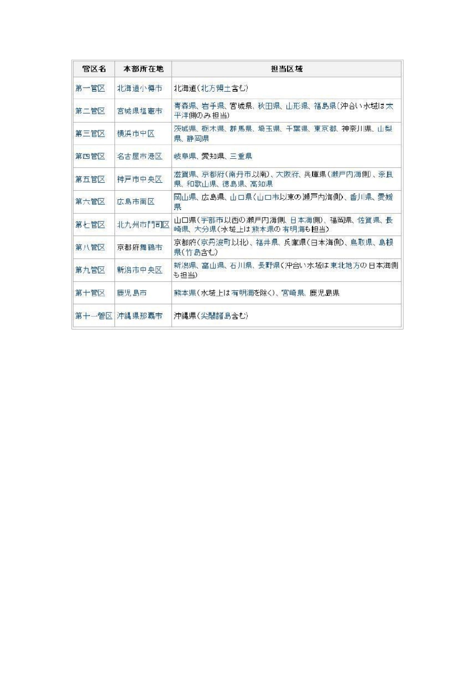 海上保安厅现役巡视船_第3页