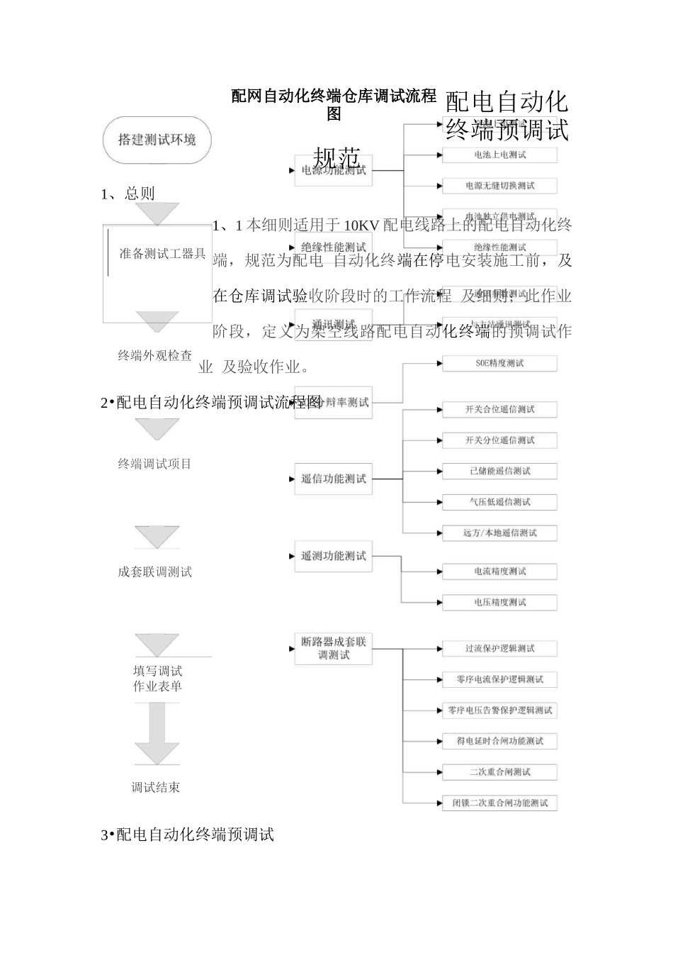 配自动化终端预调试规范_第1页