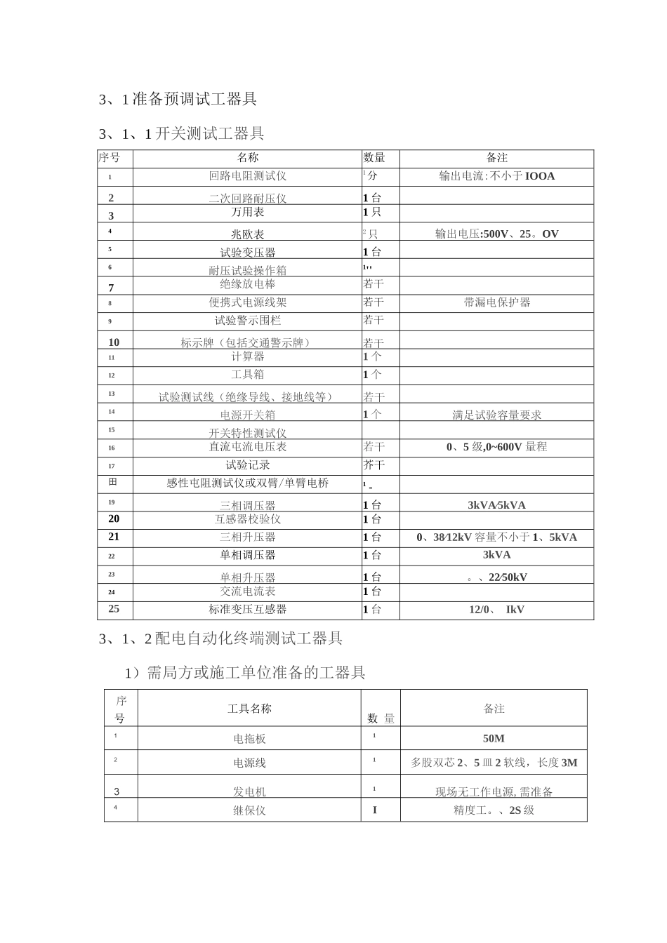 配自动化终端预调试规范_第3页