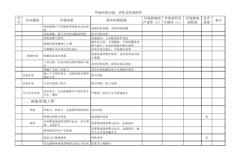 海上环境因素_第2页