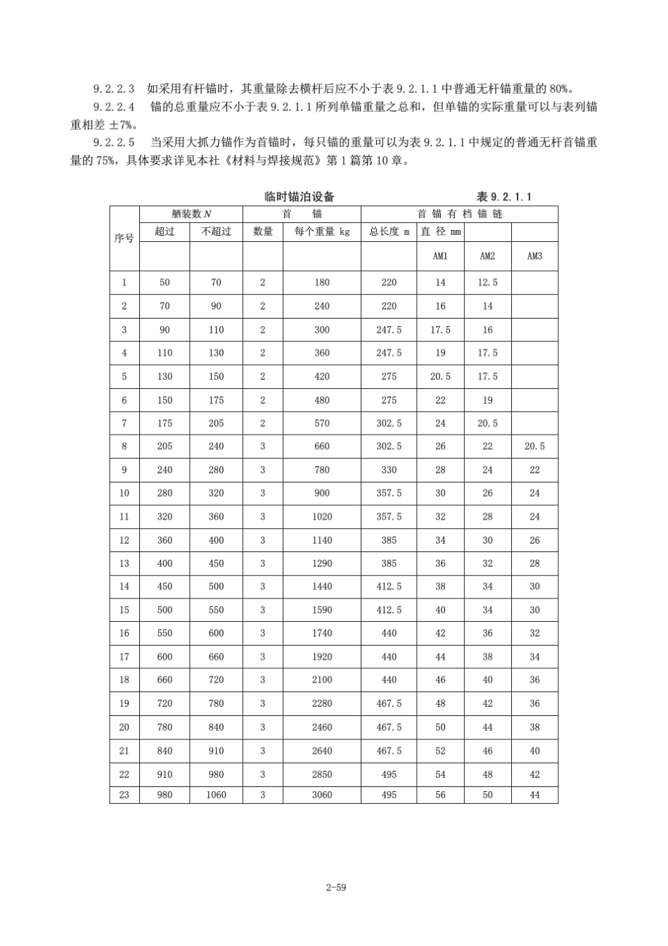 海上移动平台入级与建造规范(舾装)_第3页
