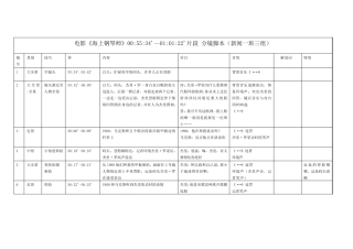 海上钢琴师分镜脚本