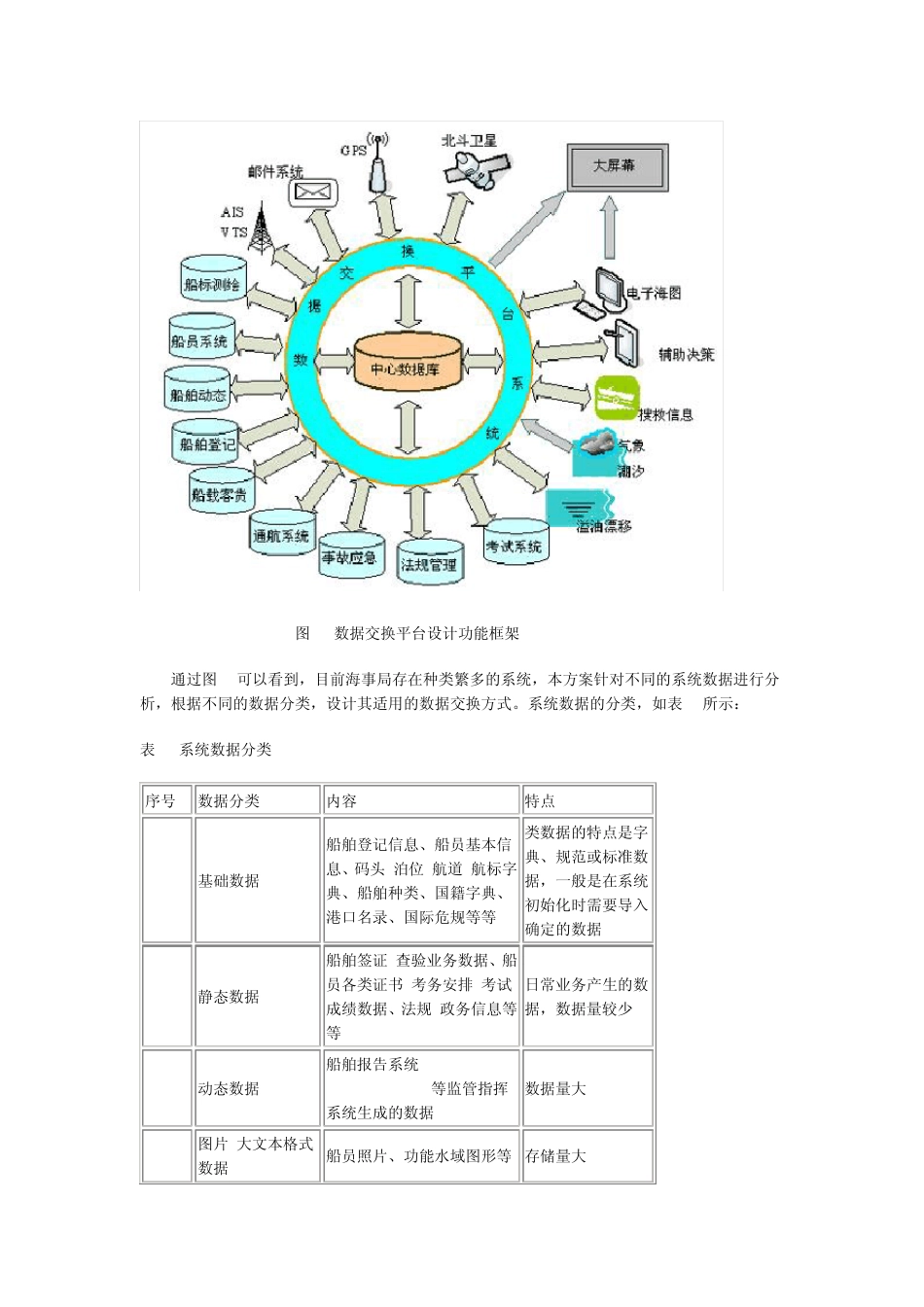 海事数据交换平台解决方案_第2页