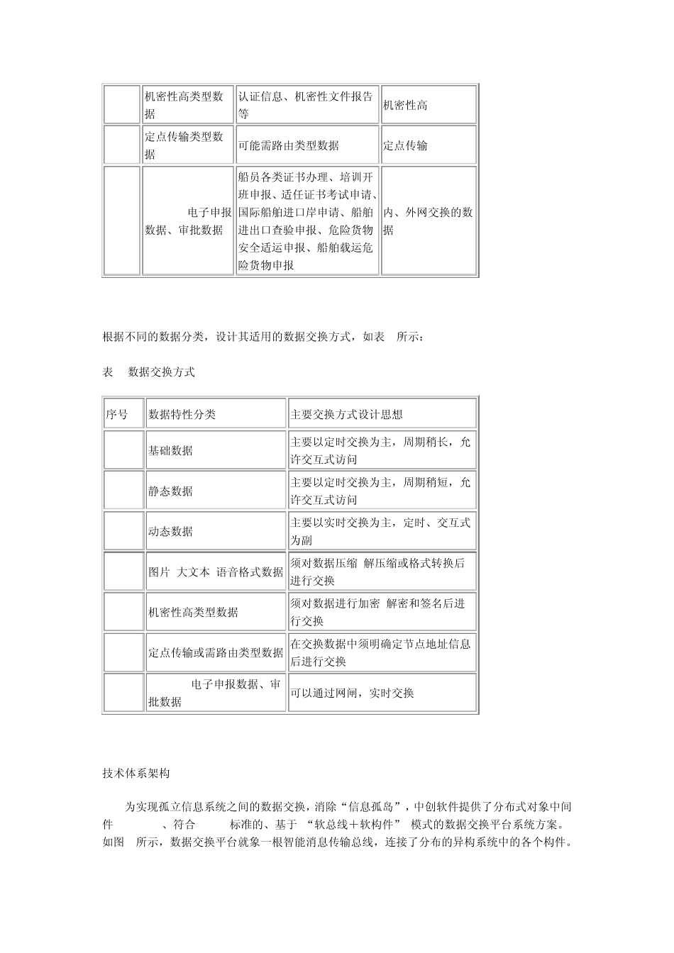 海事数据交换平台解决方案_第3页