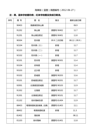 海事版(蓝图)海图编号中国海区最新