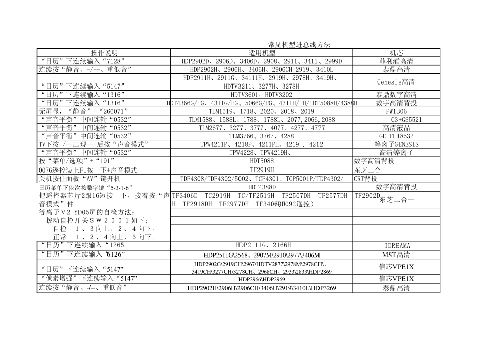 海信总线进入方法更新版2009_第1页