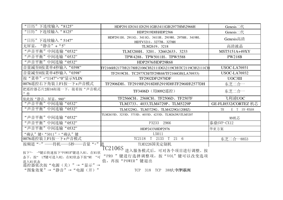 海信总线进入方法更新版2009_第2页