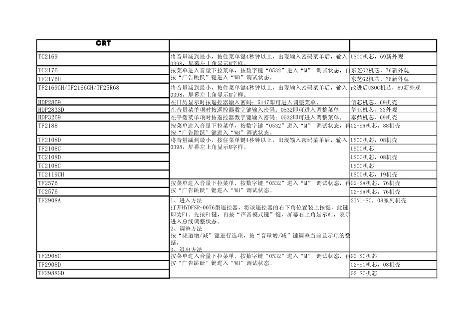海信总线进入方法更新版2009_第3页