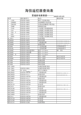 海信电视遥控器对照表