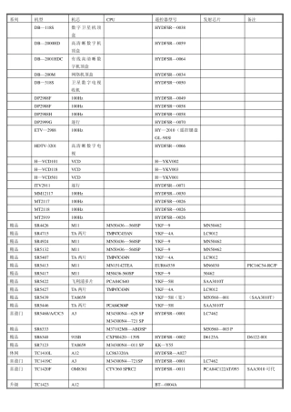 海信遥控器型号汇总表
