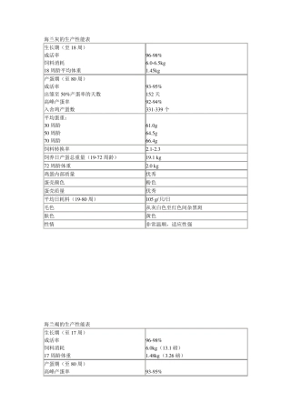 海兰灰的生产性能表