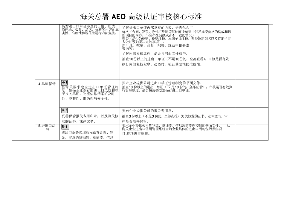 海关AEO高级认证升级项目核心标准_第2页