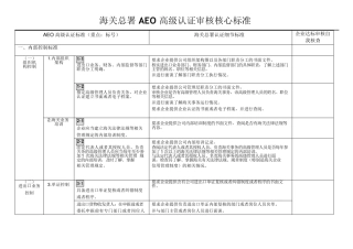 海关AEO高级认证升级项目核心标准