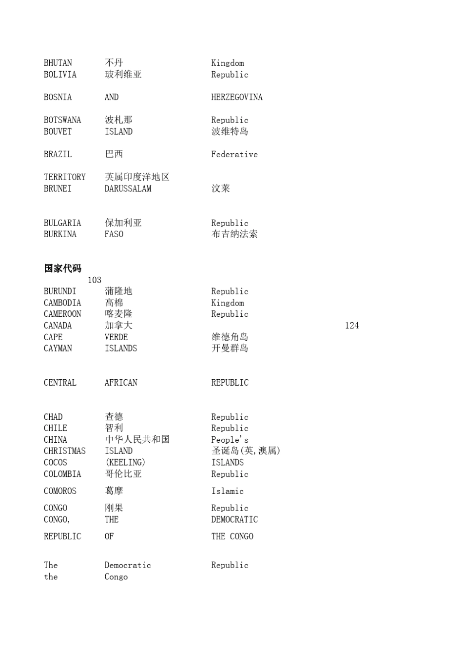 海关,国家代码大全_第2页