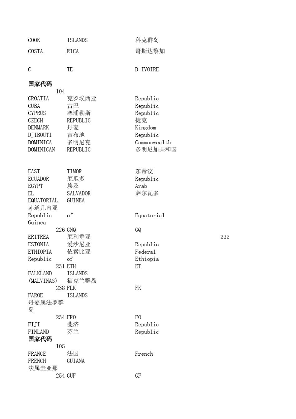 海关,国家代码大全_第3页