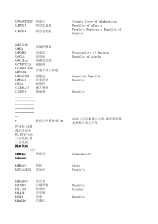海关,国家代码大全