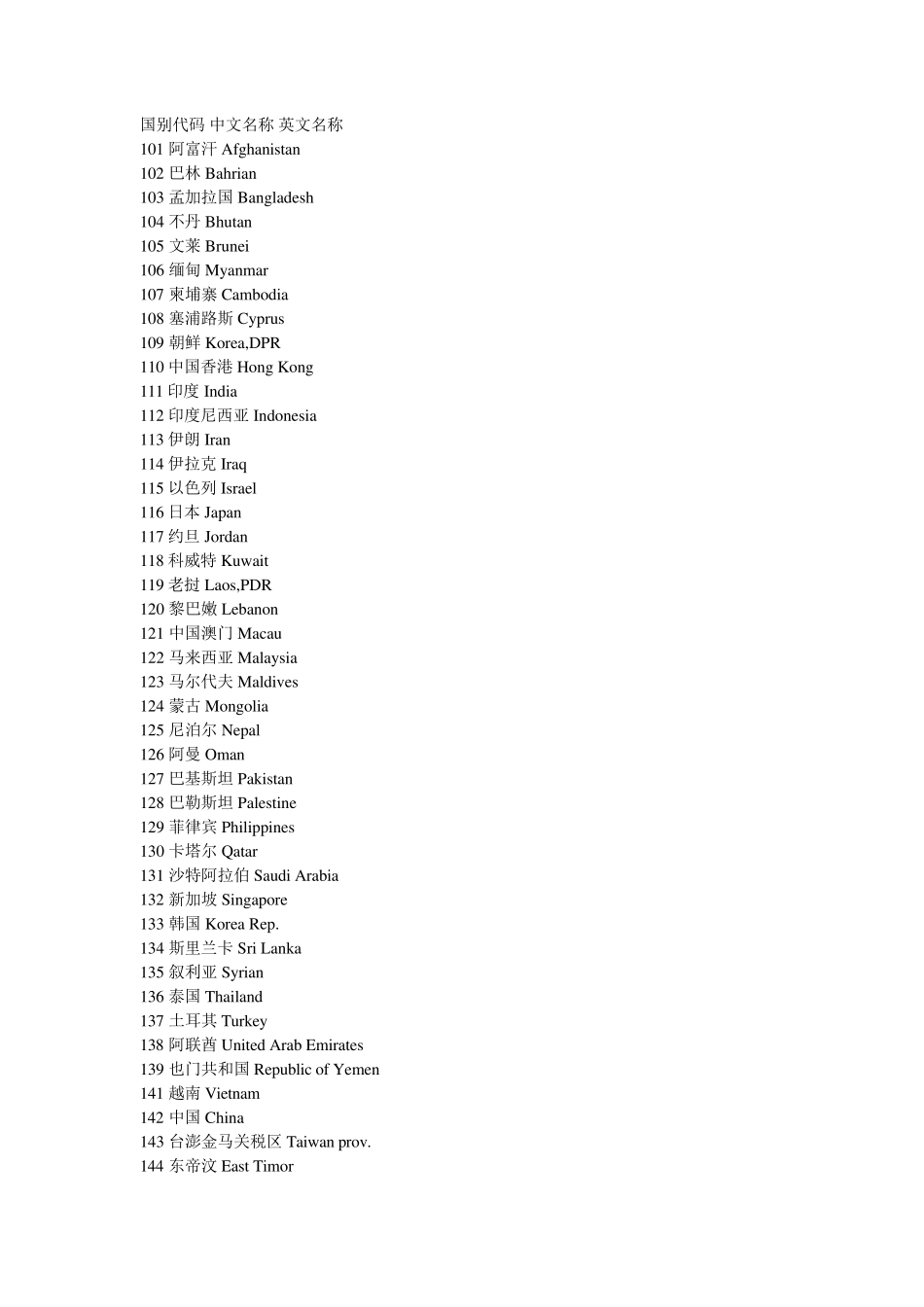 海关国别(地区)代码表_第1页