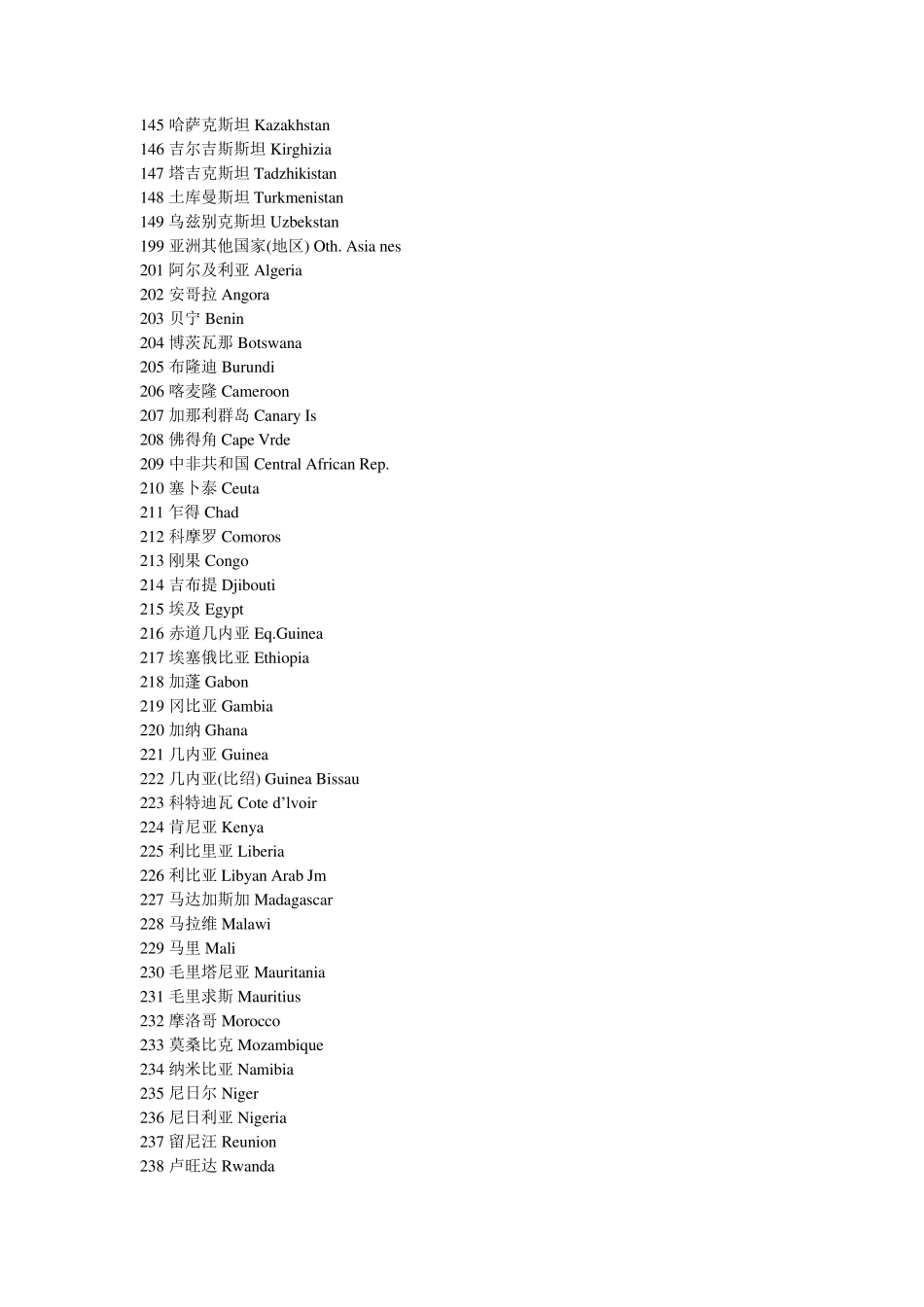 海关国别(地区)代码表_第2页