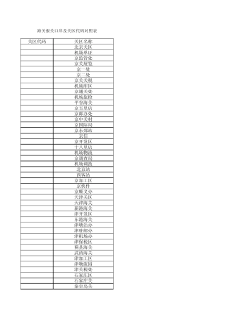 海关报关口岸及关区代码对照表