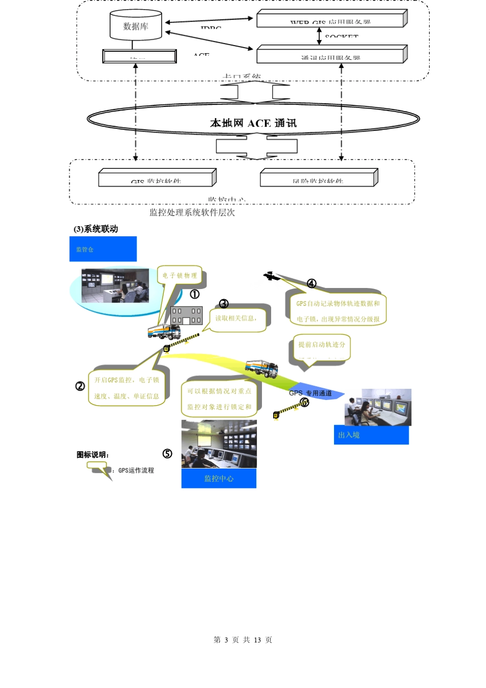 海关物流监控方案_第3页